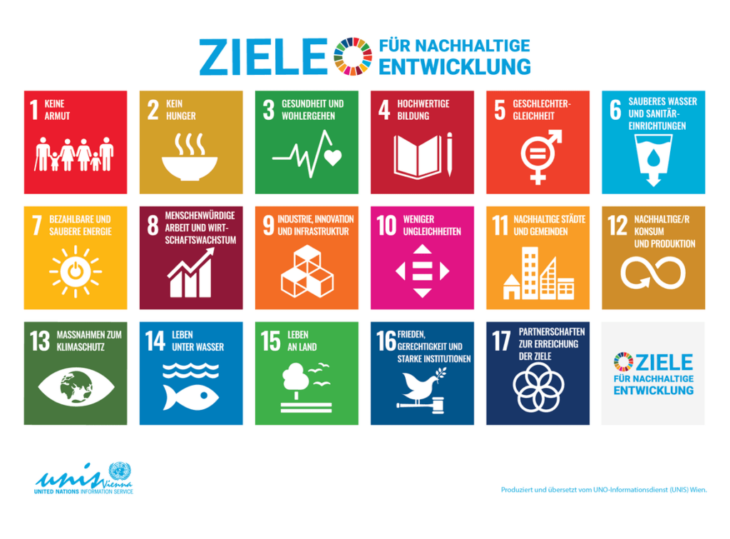 Ziele_BNE.png