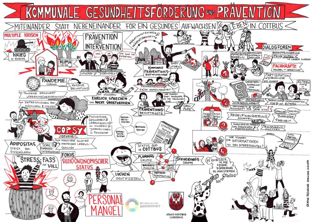 Ein Bild welches die Prozesse der Gesundheitsplanung und Ziele und Maßnahmen darstellt.